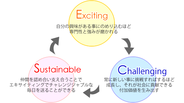 コアバリュー コアバリュー